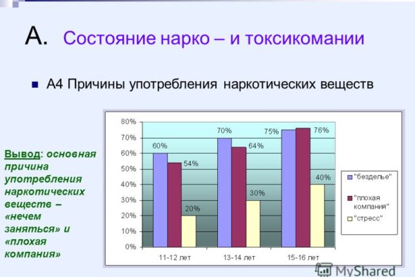Сайты для даркнета