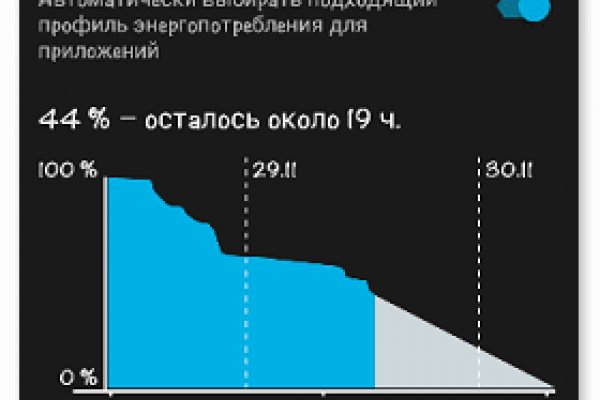 Ссылка на кракен не работает